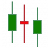 Price Action Trial