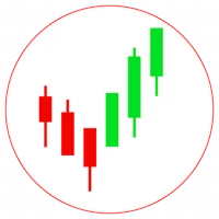 Candlestick Chart Pattern