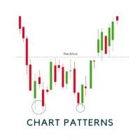 Chart Patterns