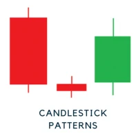 Candlestick Patterns