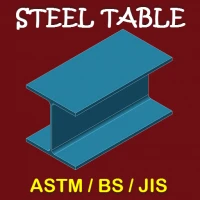 Steel Table