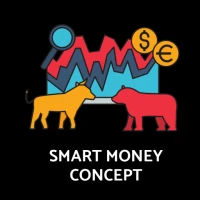 Smart Money Concept Strategy