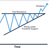 Chart Pattern | Hindi