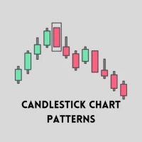 Candlestick Chart Patterns