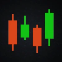 Candlestick Pattern & Analysis