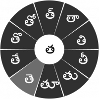 Swarachakra Telugu Keyboard