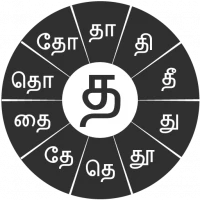 Swarachakra Tamil Keyboard