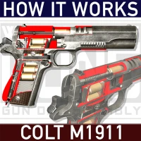 How it Works: Colt M1911