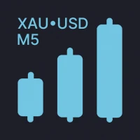 Gold Signals M5 | XAUUSD Alert