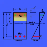 STRUCTURAL CALCULATIONS