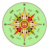 Vastu Compass - Daily Panchang