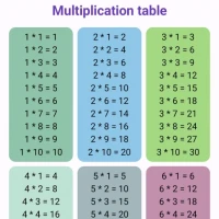 Multiplication Table App 1-100