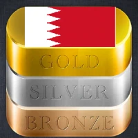 Daily Gold Price in Bahrain