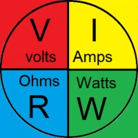 La ley de Ohm