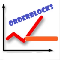 ICT Price Action - Forex